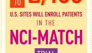 NCI-Match：史上最大精准医学临床试验开始招募病人