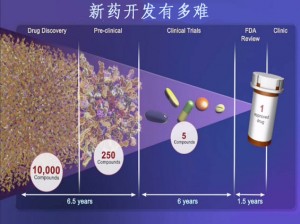drug-discovery