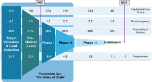 Dev asses graphic