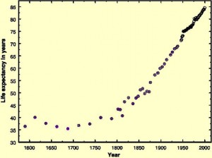 Life_Span_Chart2