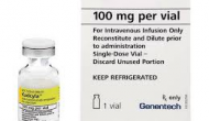 抗体药物偶联物Kadcyla作为一线用药显著延长HER2阳性乳腺癌患者无进展生存期