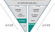 默克首创PD-1抑制剂Keytruda(pembrolizumab)能领衔黑色素瘤市场吗? 默克首创PD-1抑制剂Keytruda(pembrolizumab)能领衔黑色素瘤市场吗?