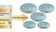小分子化学药都长什么样子？
