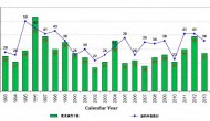 丰收和突破:药源点评2014年美国FDA批准新药 丰收和突破:药源点评2014年美国FDA批准新药