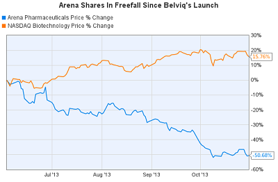 Arenashare